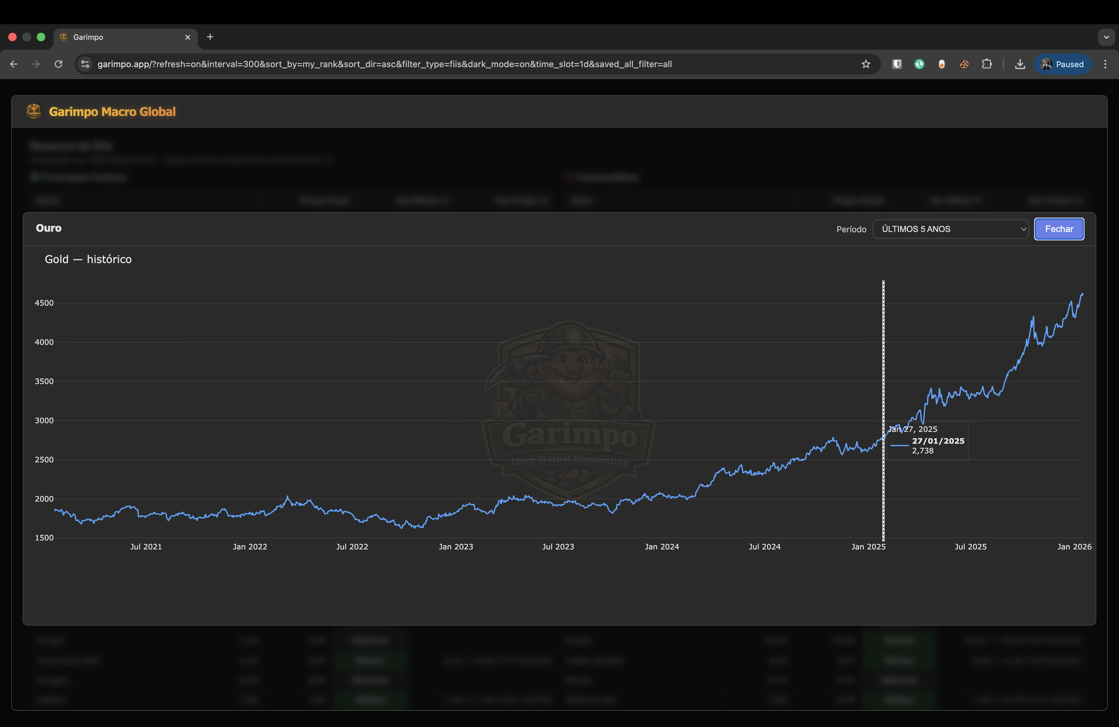 Macro Global (Gold modal)