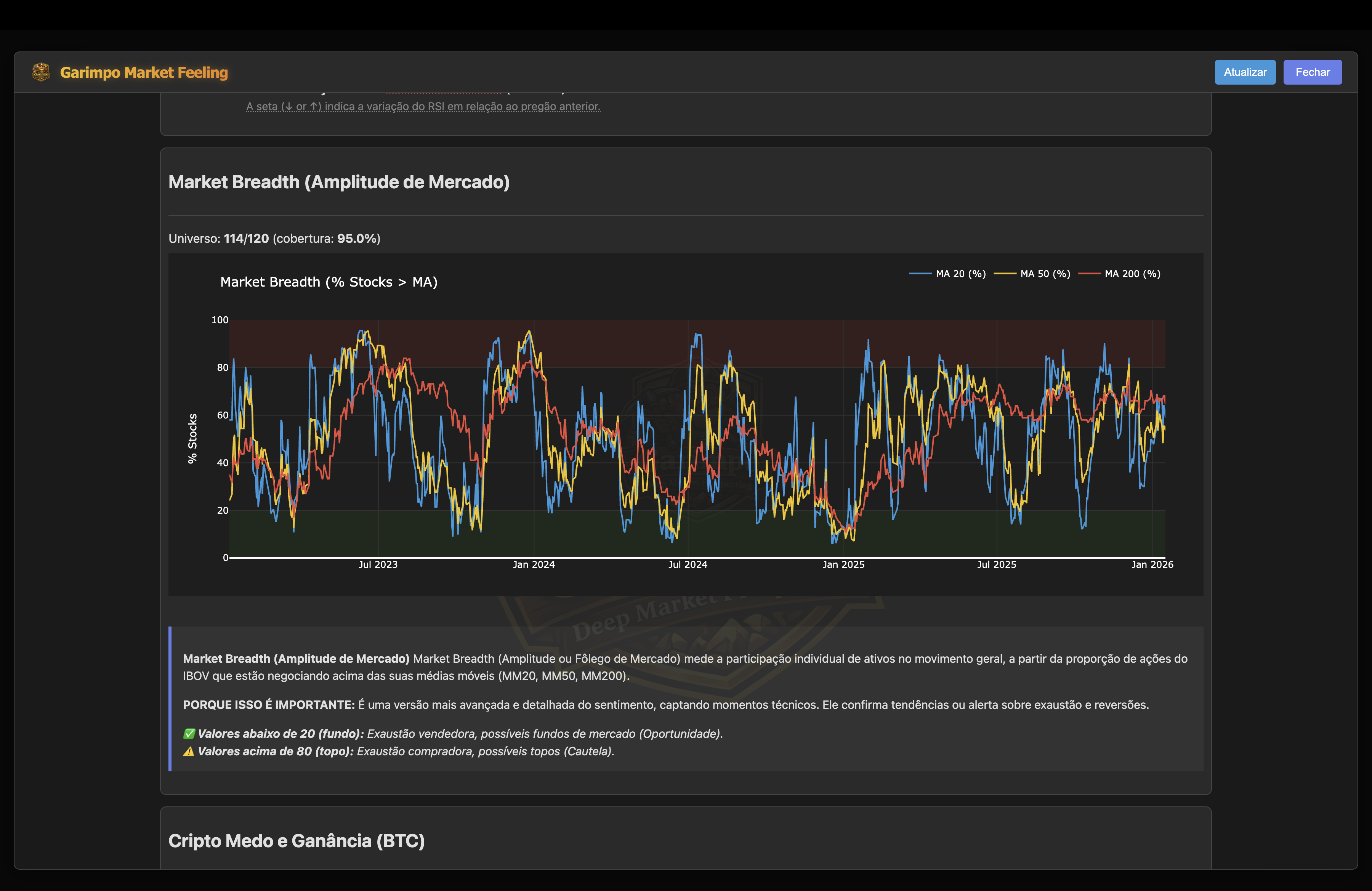Market Feeling (Breadth)
